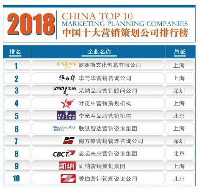 深圳品牌策划